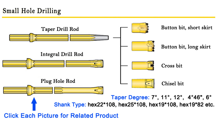 small hole drilling tools Integral Plug Hole Drill Rod