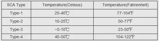 Hsca-High-Range-Soundless-Crack-Agent-Expansive-Mortar