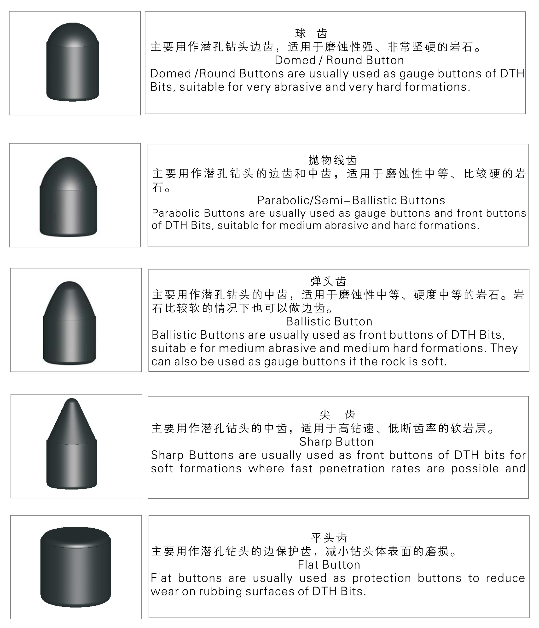 DTH Bits series - Carbide Button Shape Selection