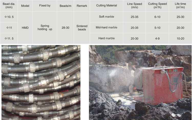 Diamond Wire Saws of Dry-cut for Marble Quarrying