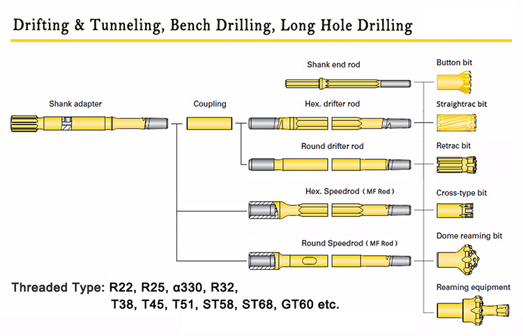 Drifting and tunneling