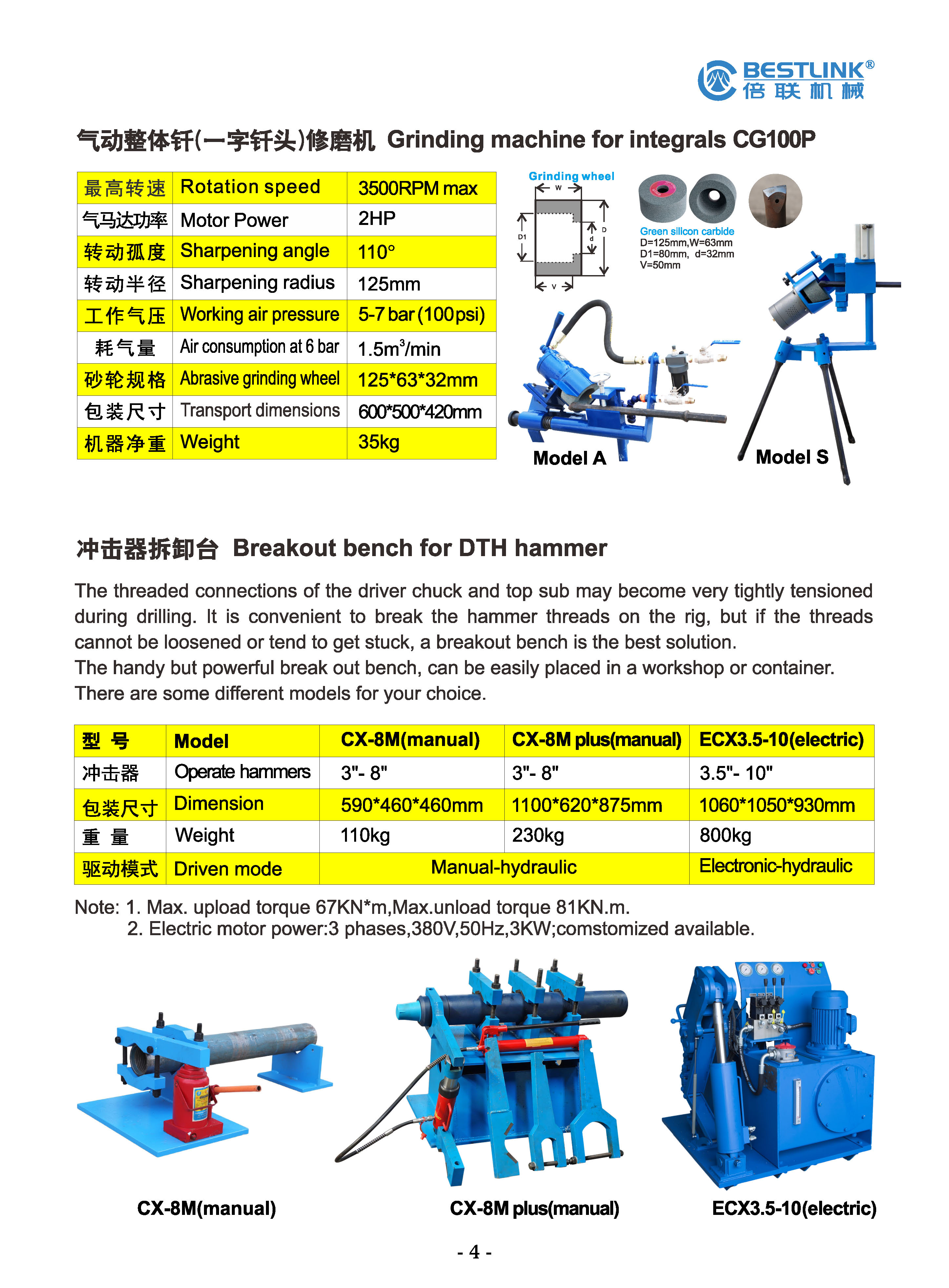 Button Bits Grinder 4