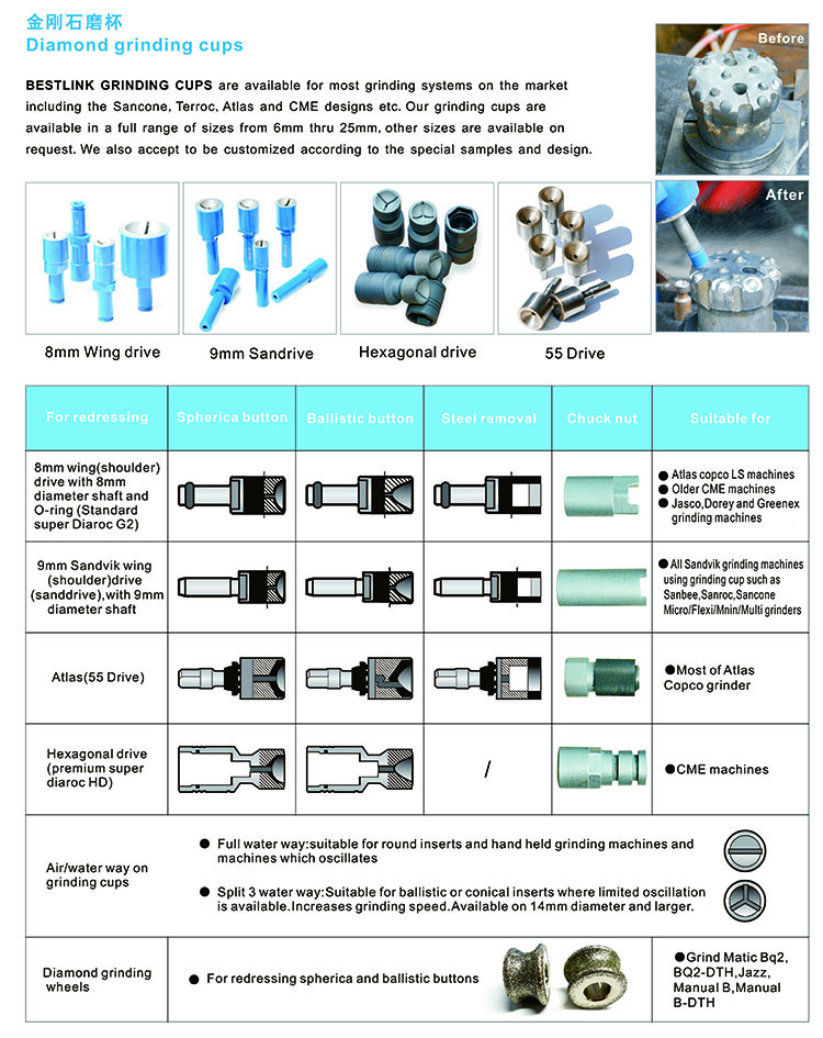 Grinding Cups, Grinding Pins