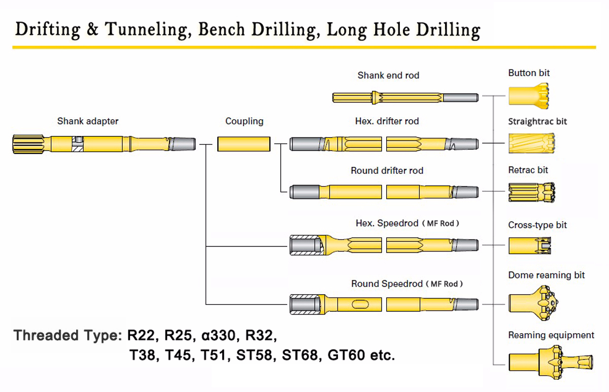 Drifting and tunneling