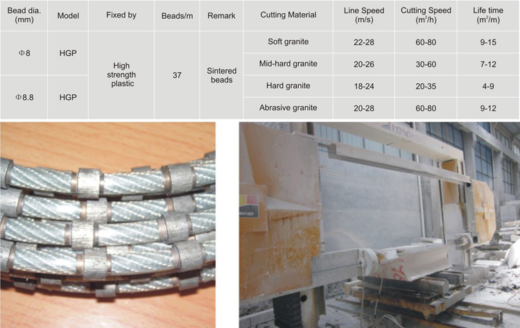 Diamond Wire Saws for Granite Profiling