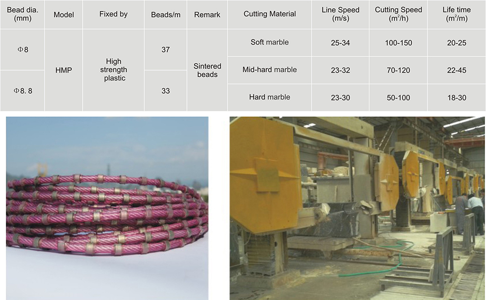 Diamond Wire Saws for Marble Profiling