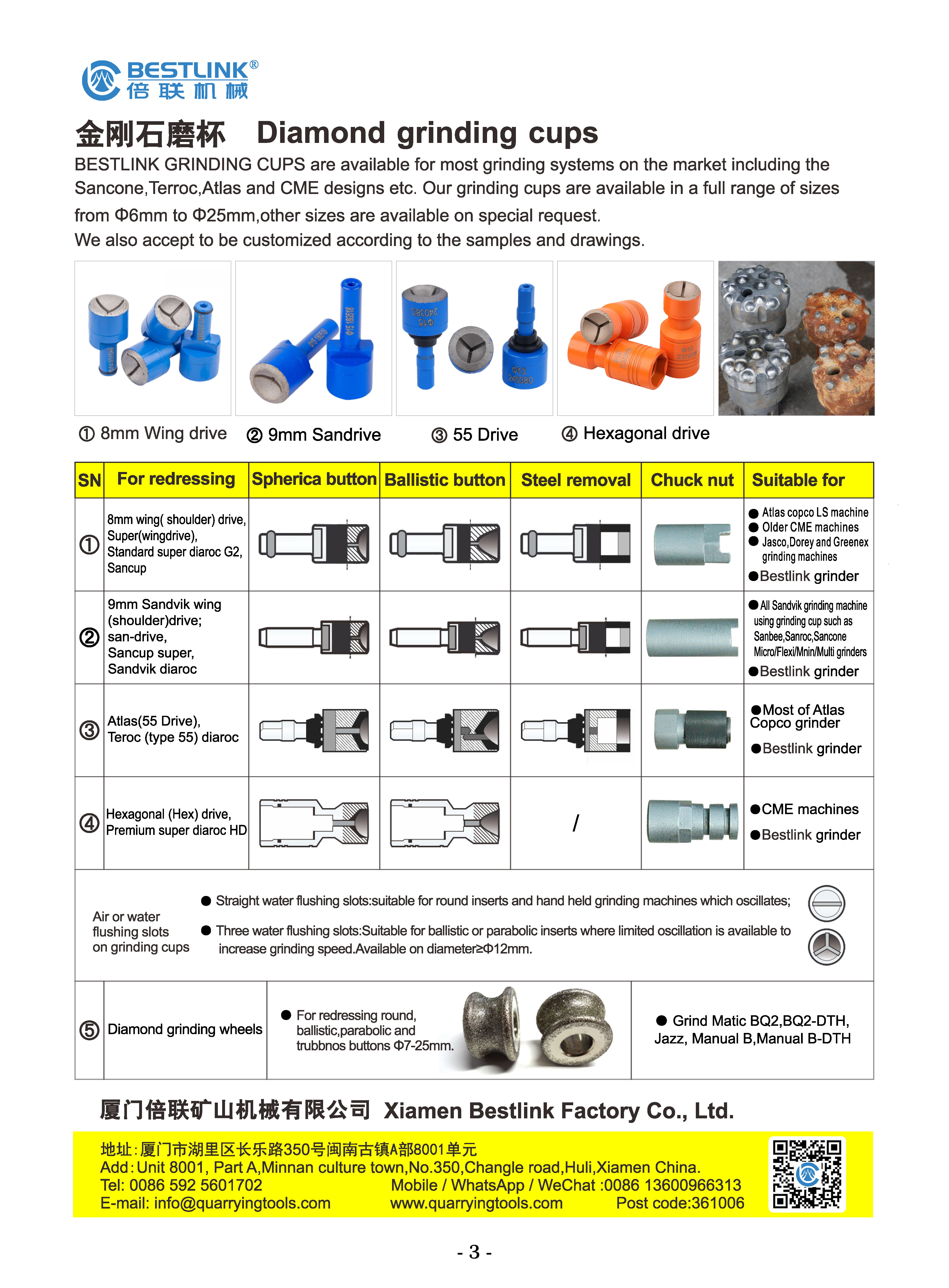 Button Bits Grinder 3