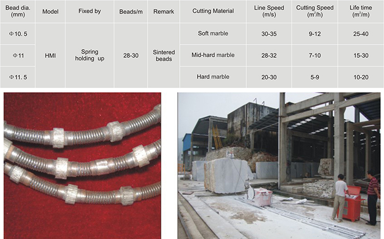 Diamond Spring Wire Saws for Marble Quarrying