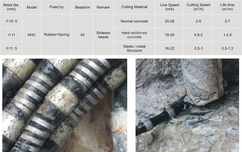 Diamond Wire Saws for Reinforced Concrete