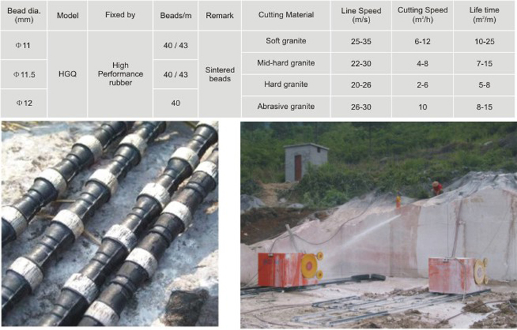 Diamond Wire Saws for Granite Quarrying and Squaring