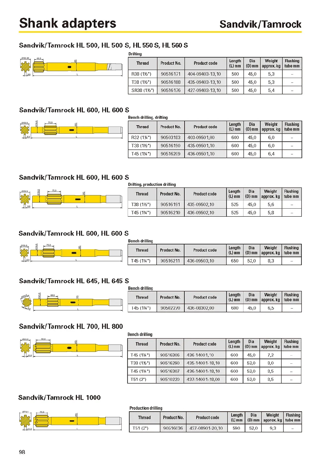 R32-T38-T45-T51-Top-Hammer-Drilling-Striking-Bar-Shank-Adapter.webp (2)