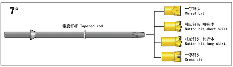 tapered rock drilling tools