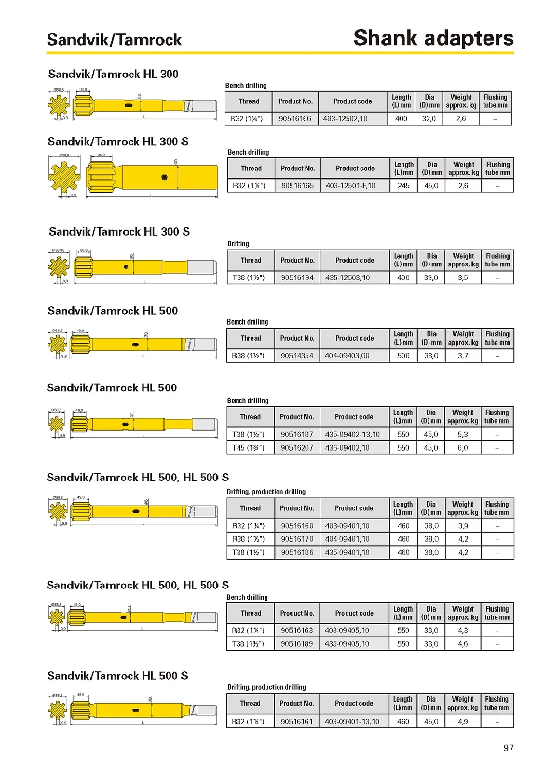 R32-T38-T45-T51-Top-Hammer-Drilling-Striking-Bar-Shank-Adapter.webp (1)
