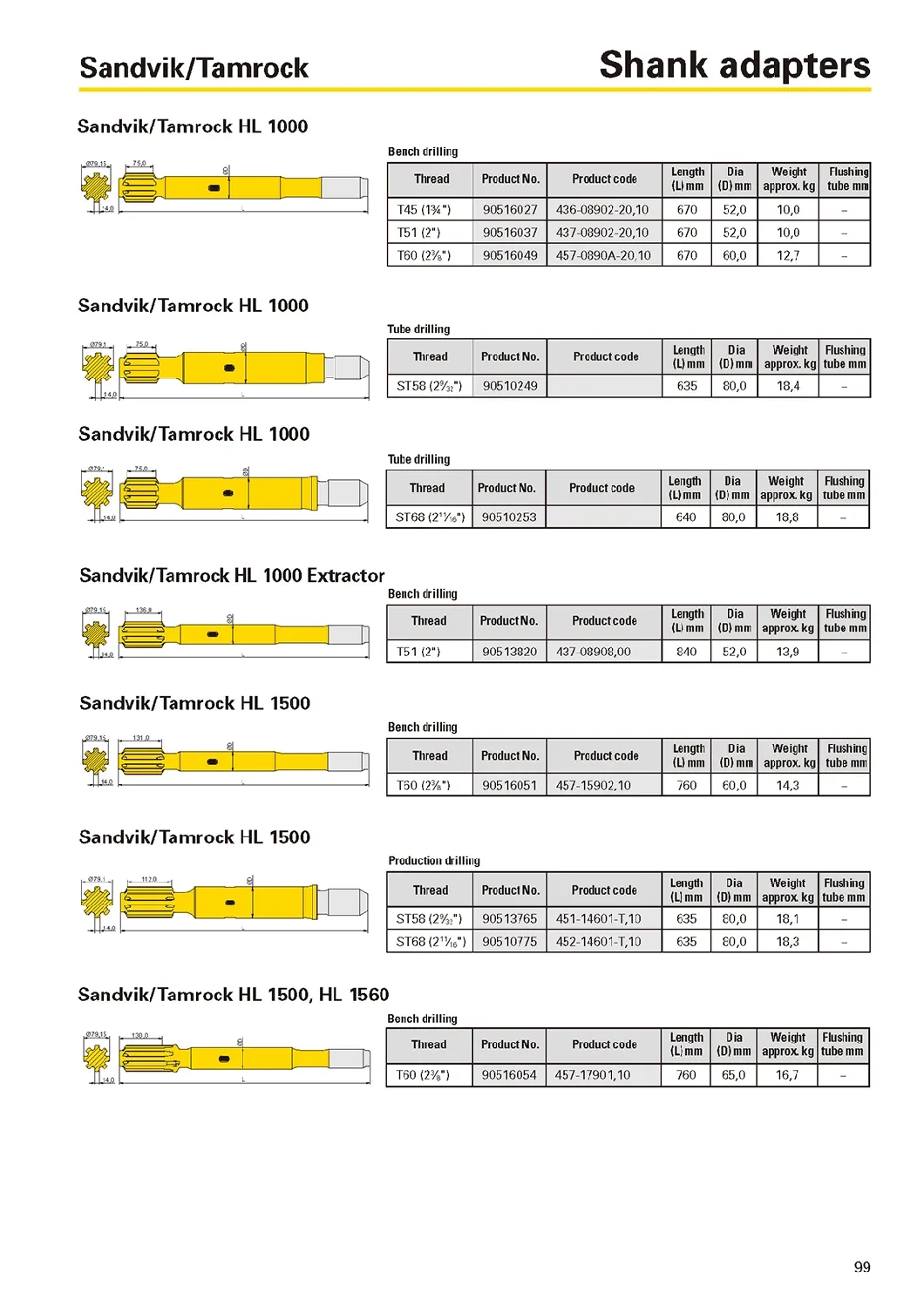 R32-T38-T45-T51-Top-Hammer-Drilling-Striking-Bar-Shank-Adapter