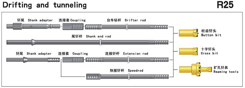 Drifting and tunneling