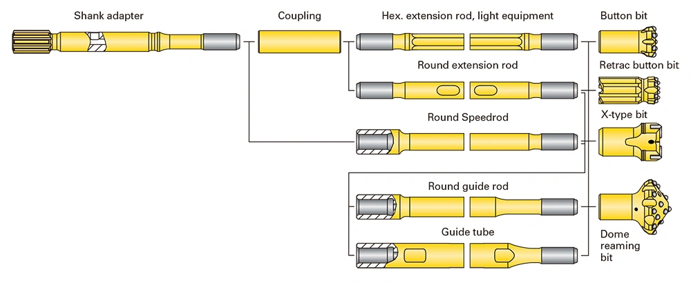 R25 R28 T38 T45 T51 Drill Steel Rod Adapter Quick Coupling Sleeve for Mining and Quarrying