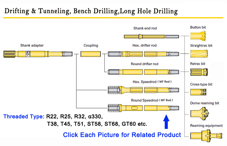 drifting and tunneling (3)